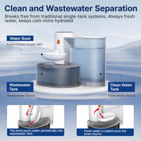 Pet Oasis Hydration Fountain™