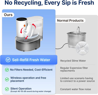 Pet Oasis Hydration Fountain™