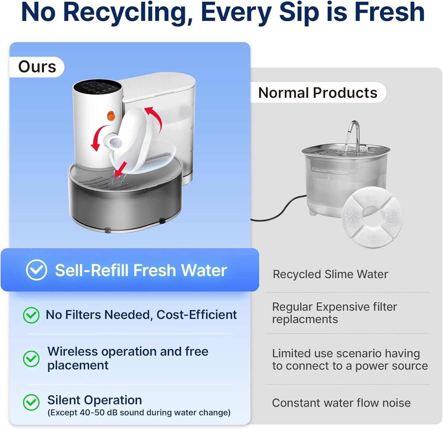 Pet Oasis Hydration Fountain™