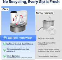 Pet Oasis Hydration Fountain™